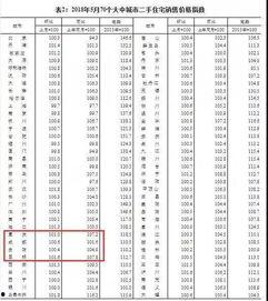 永善房价最新爆料,涨跌动态一览无余
