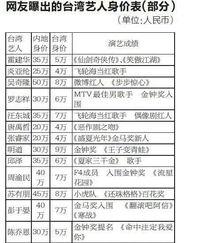 台湾大陆最新爆料,最新爆料揭示台海局势紧张升级！”